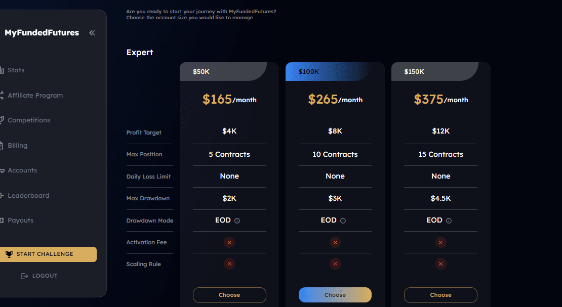 Review of MyFundedFutures’ User Account — Choose the funding program