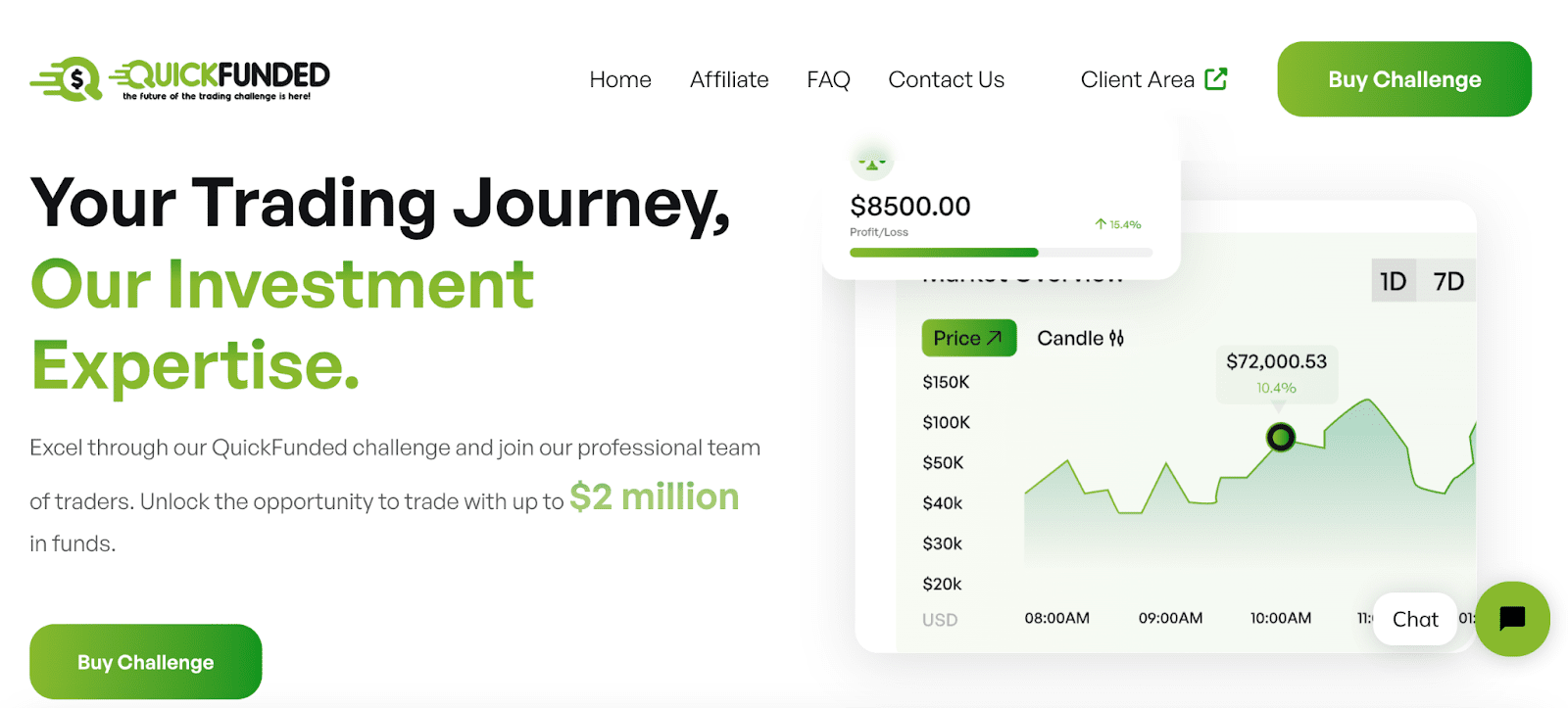 Review of QuickFunded User Account – Initiating Registration