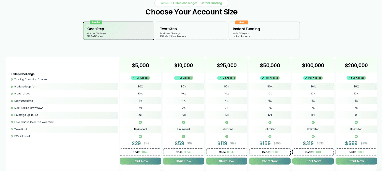 Review of Top One Trader’s User Account — Choose the challenge