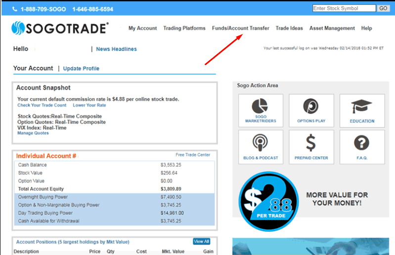 SogoTrade Revisión - Operaciones financieras