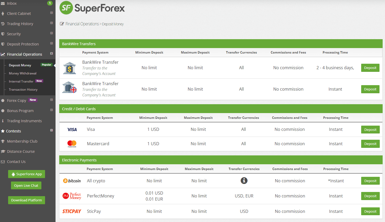 Überprüfung SuperForex - Finanzgeschäfte
