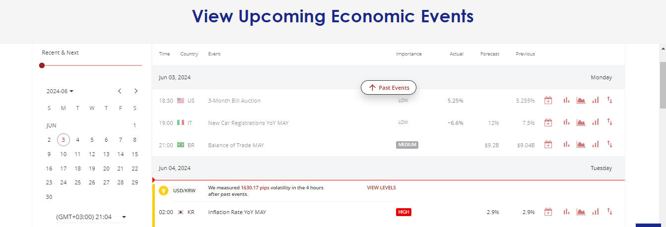 Useful tools - Economic Calendar