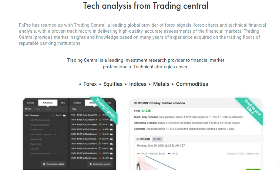 FxPro - Trading Central 分析的实用工具。