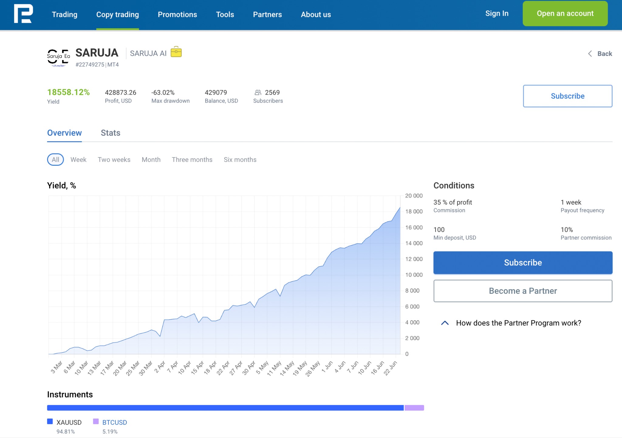 Trader-Profil