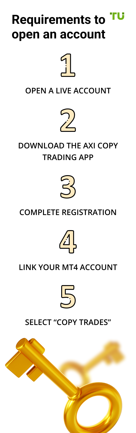 Requirements to open an account