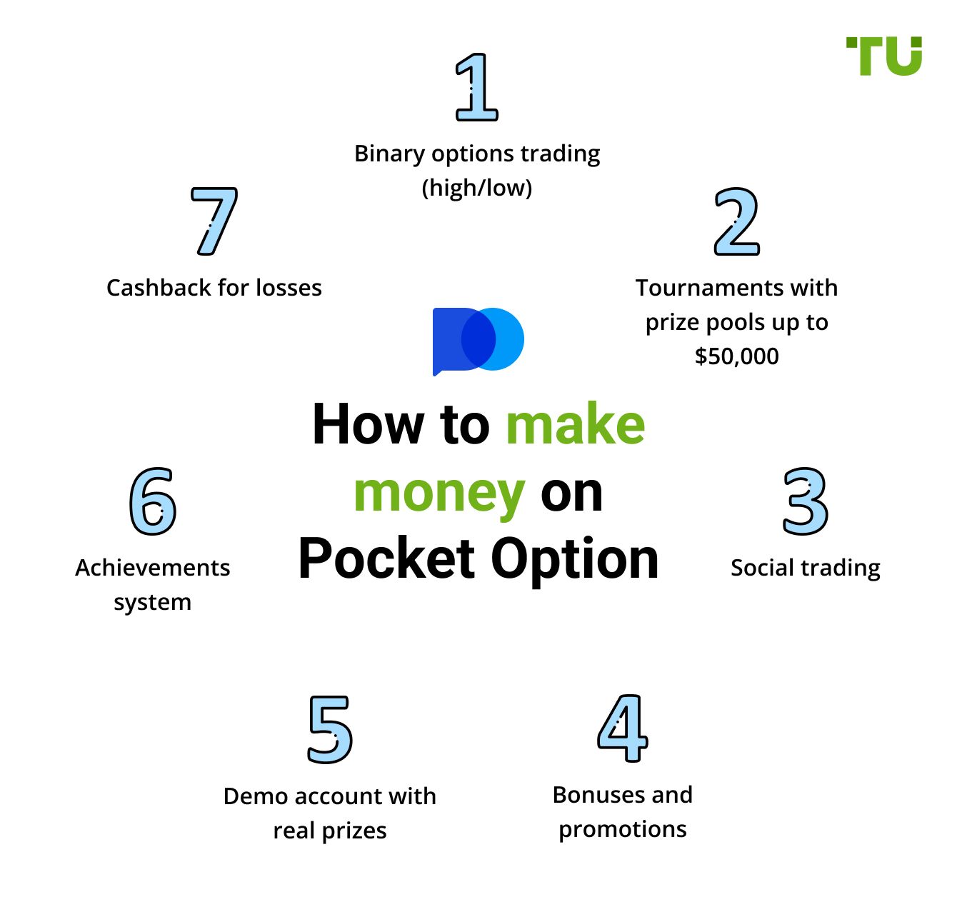 How to make money on Pocket Option