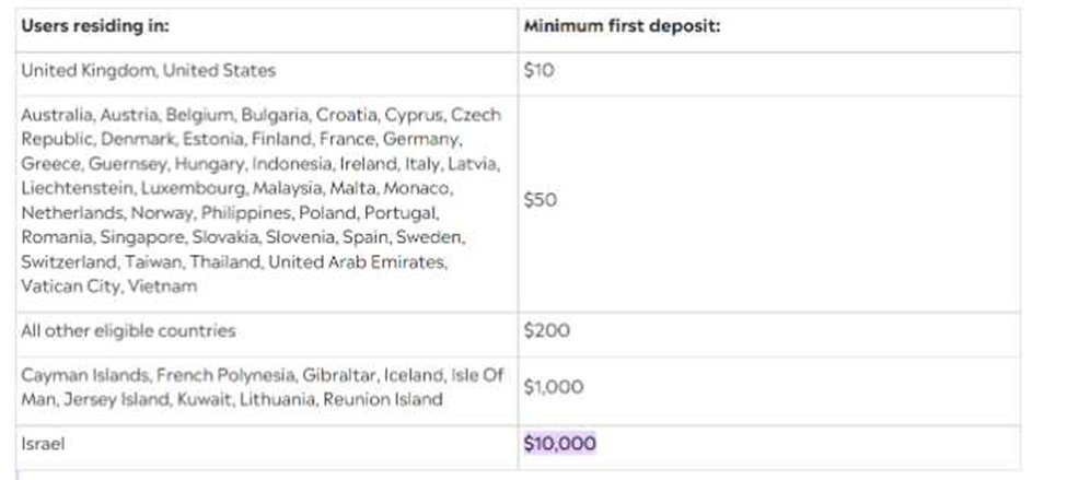 eToro standard account minimum deposit amount for different countries