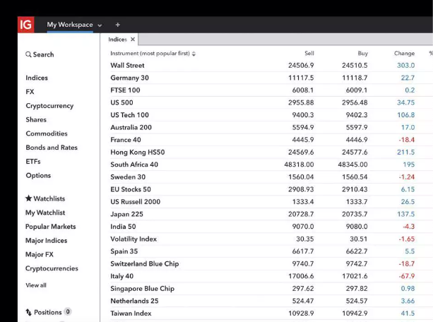 IG Markets website