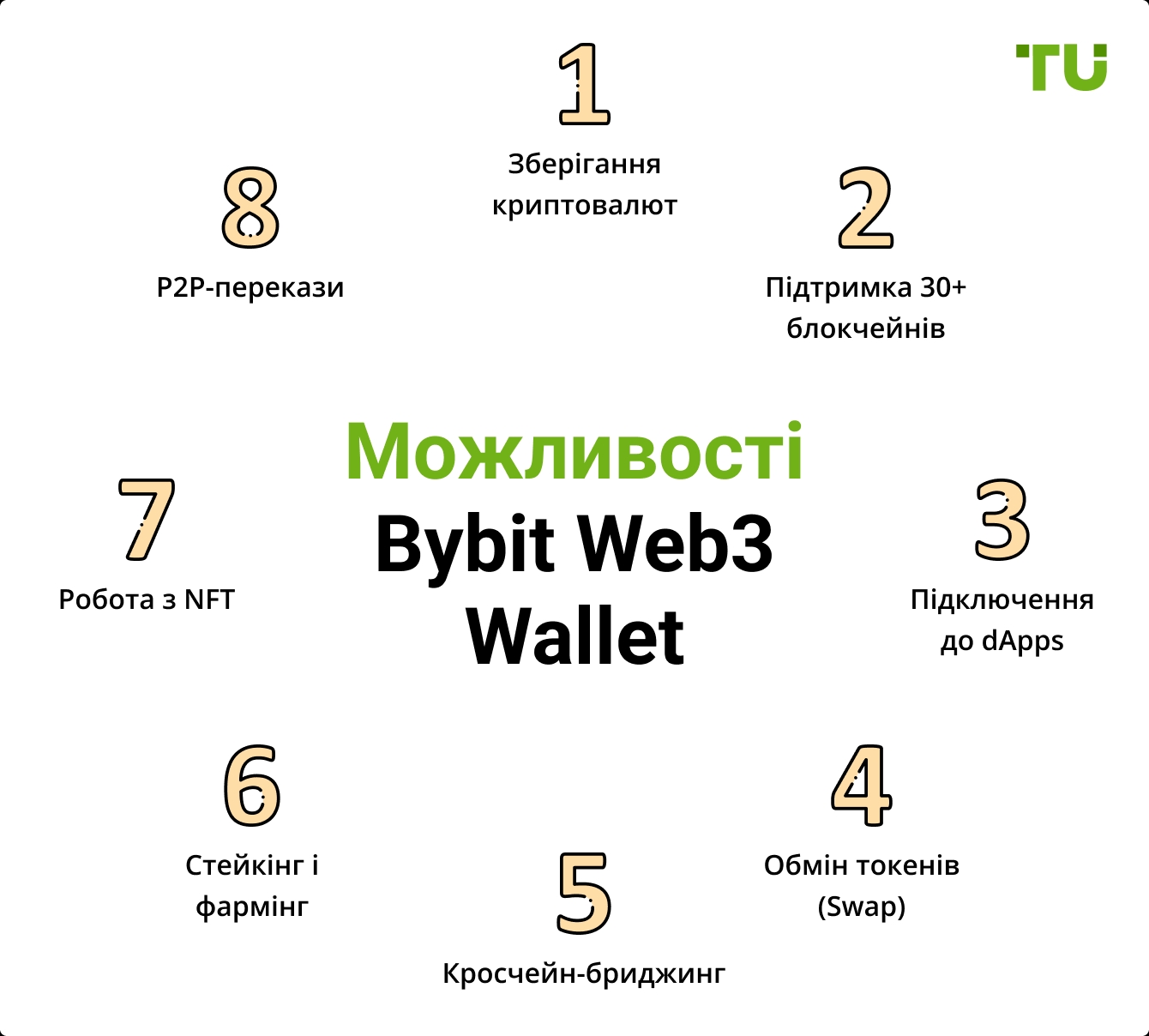 Можливості Bybit Web3 Wallet