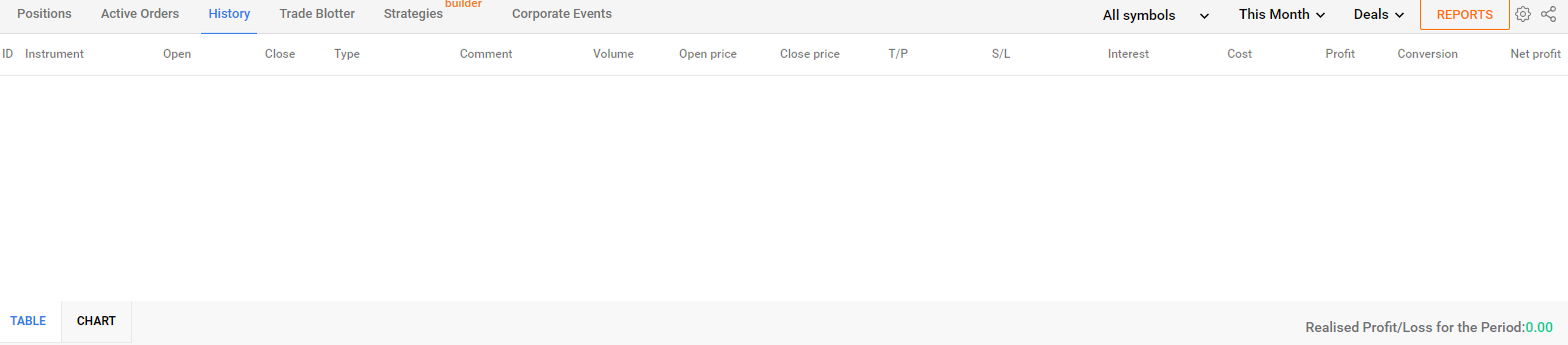 So analysieren Sie vorhandene Trades mit RoboForex Trading Strategy Builder