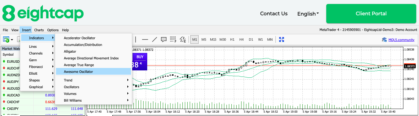 Analyzing the market