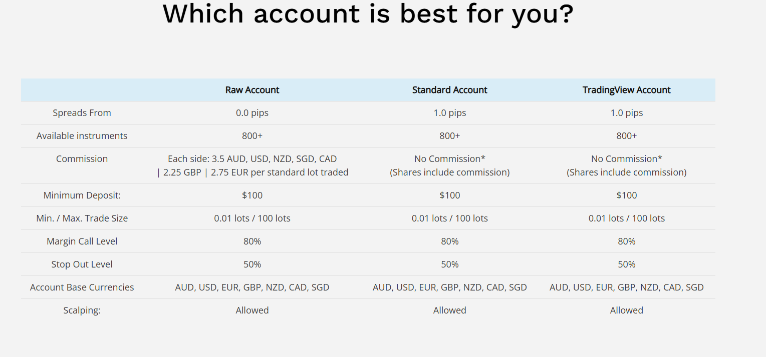 Eightcap account permission