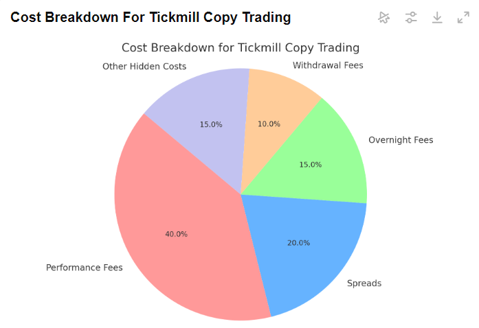 cost-breakdown-chart-5