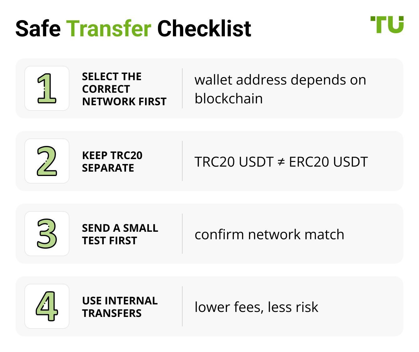Safe Transfer Checklist