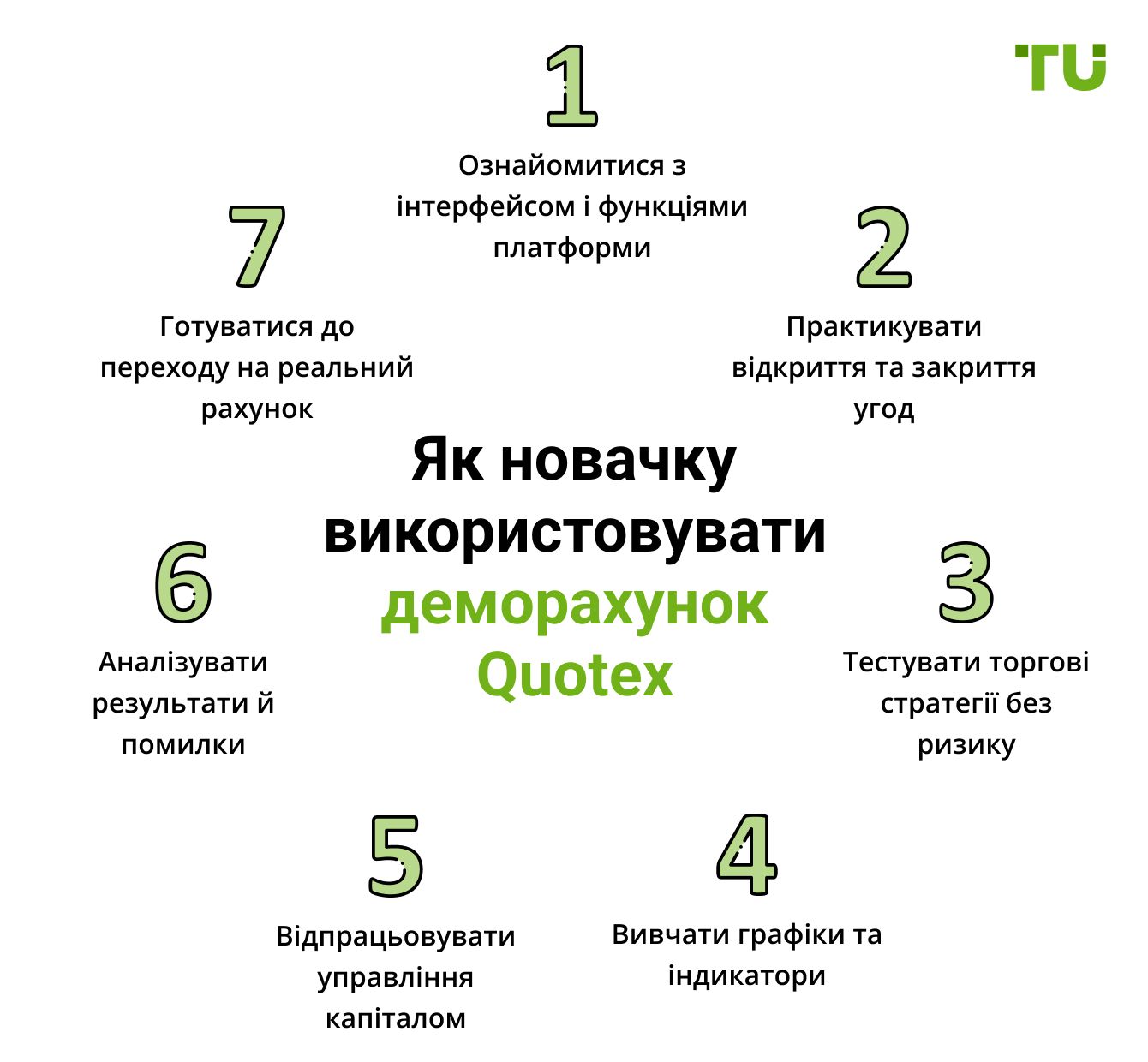 Як новачку використовувати деморахунок Quotex