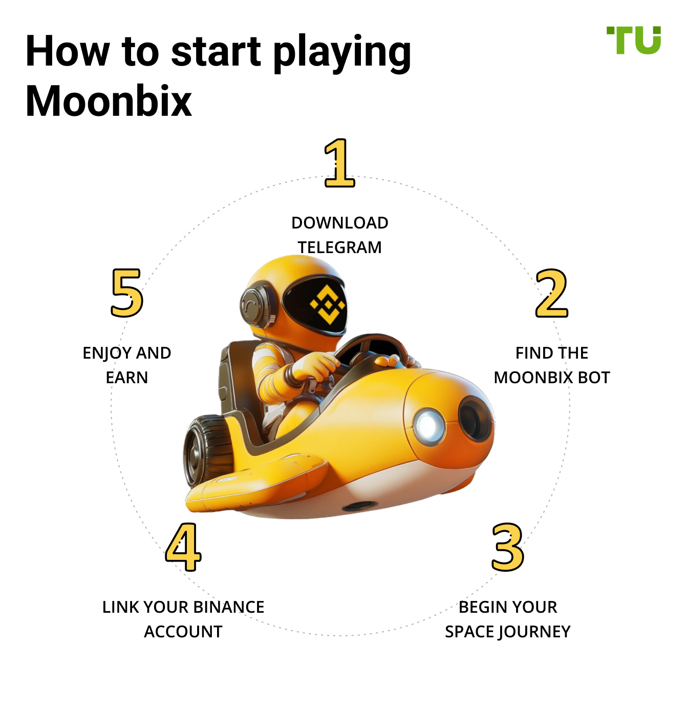 How to start playing Moonbix