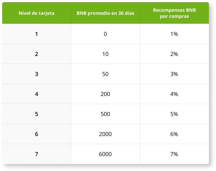 Sistema de pago de devolución de dinero