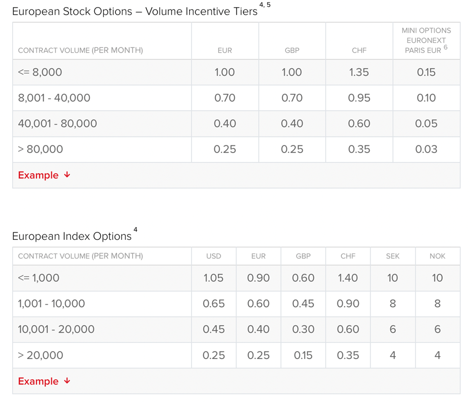 Photo:Europian stock options and Europian index Options  