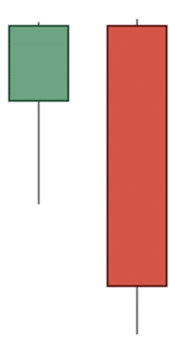 Example of bearish engulfing
