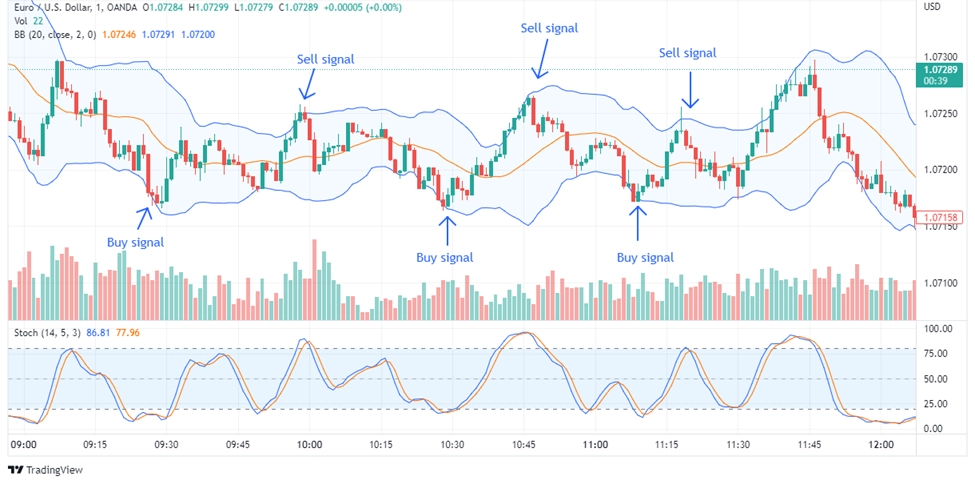 Scalping strategy
