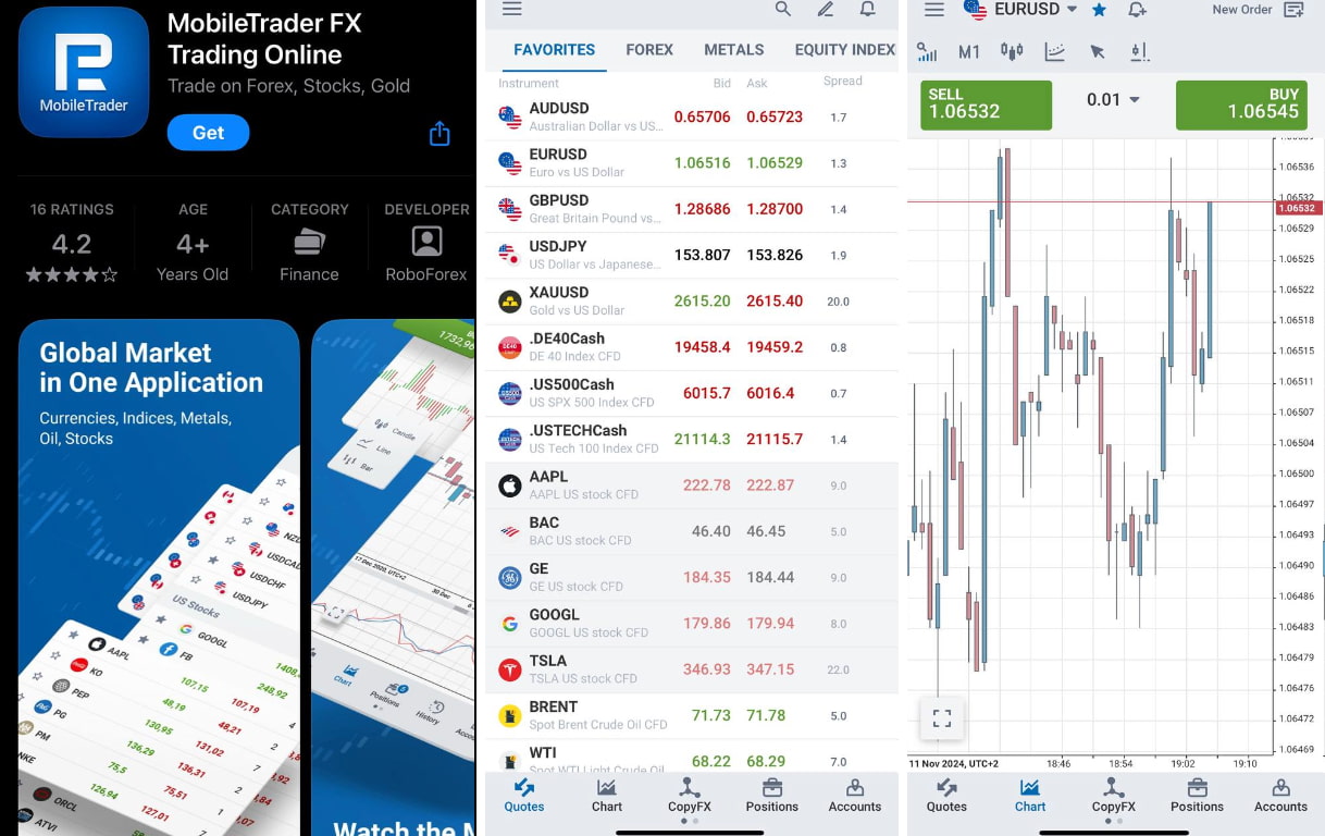 My Experience With RoboForex. How I trade
