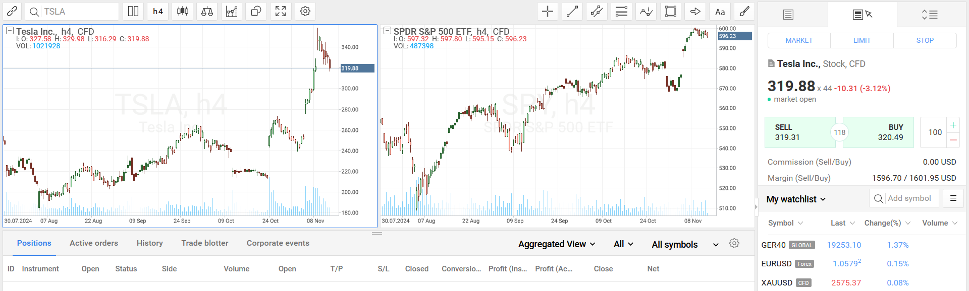 My Experience With RoboForex. How I trade