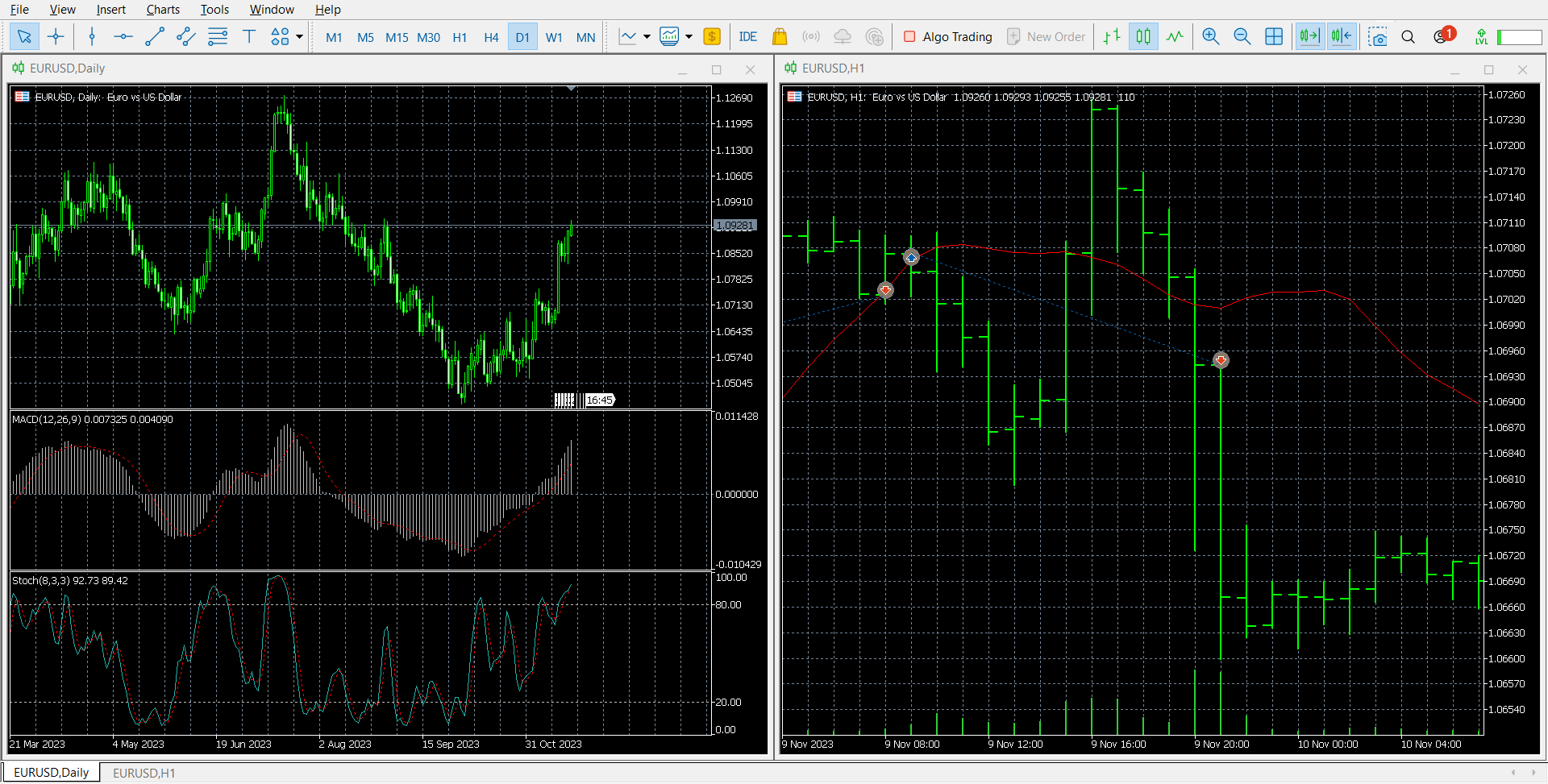 My Experience With RoboForex. How I trade