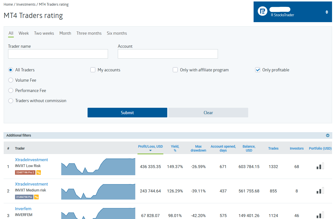My Experience With RoboForex. How I trade