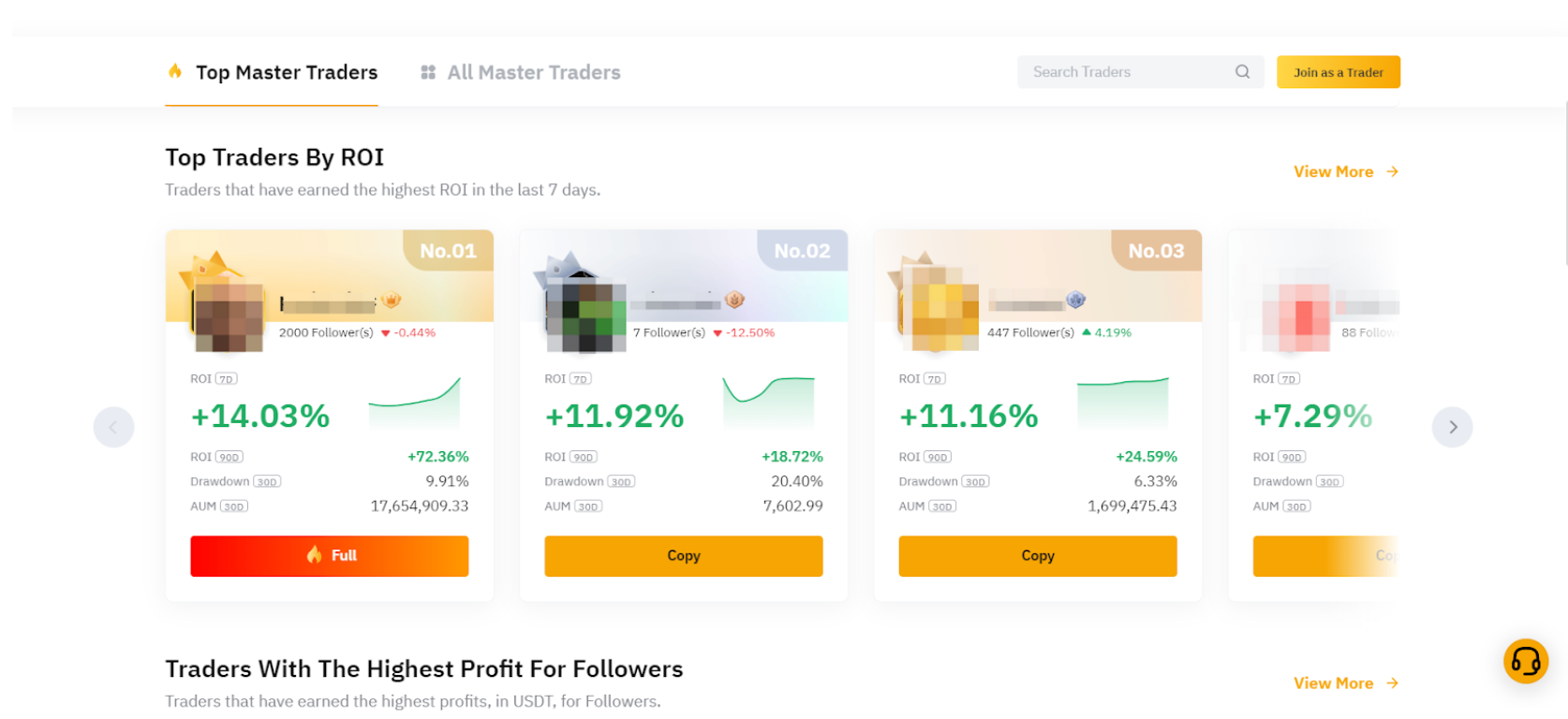 Selecting a master trader