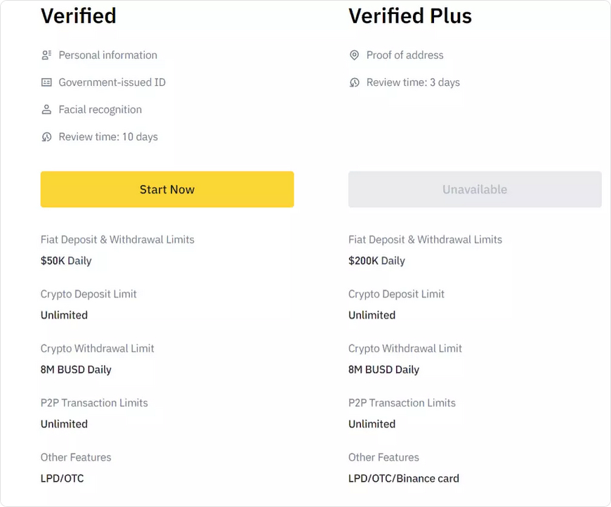 Verification on Binance