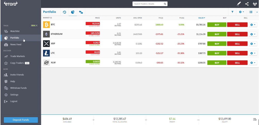 eToro portfolio
