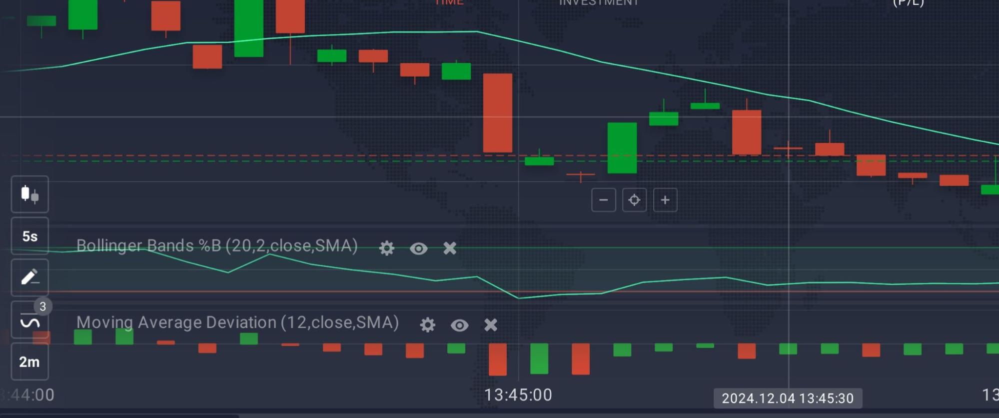Candlesticks binary options trading strategy