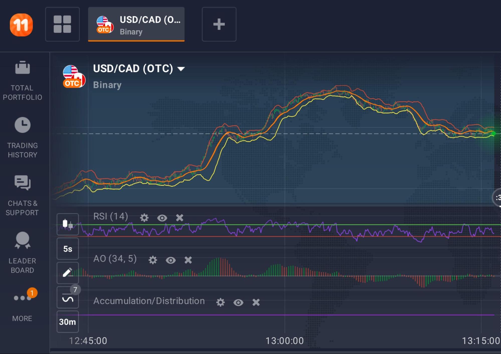 Fundamental analysis binary options trading strategy