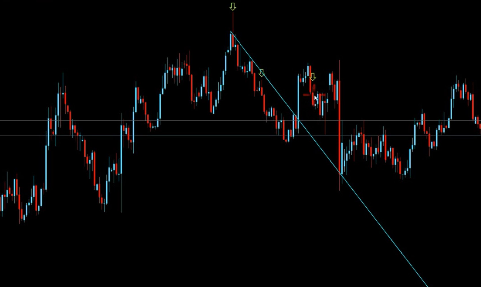 Pinocchio binary options trading strategy