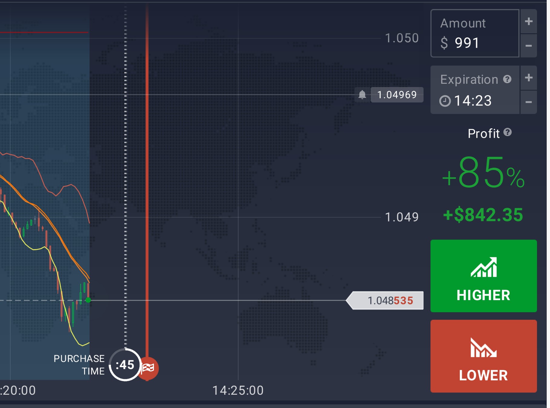 Placing trades on iq option