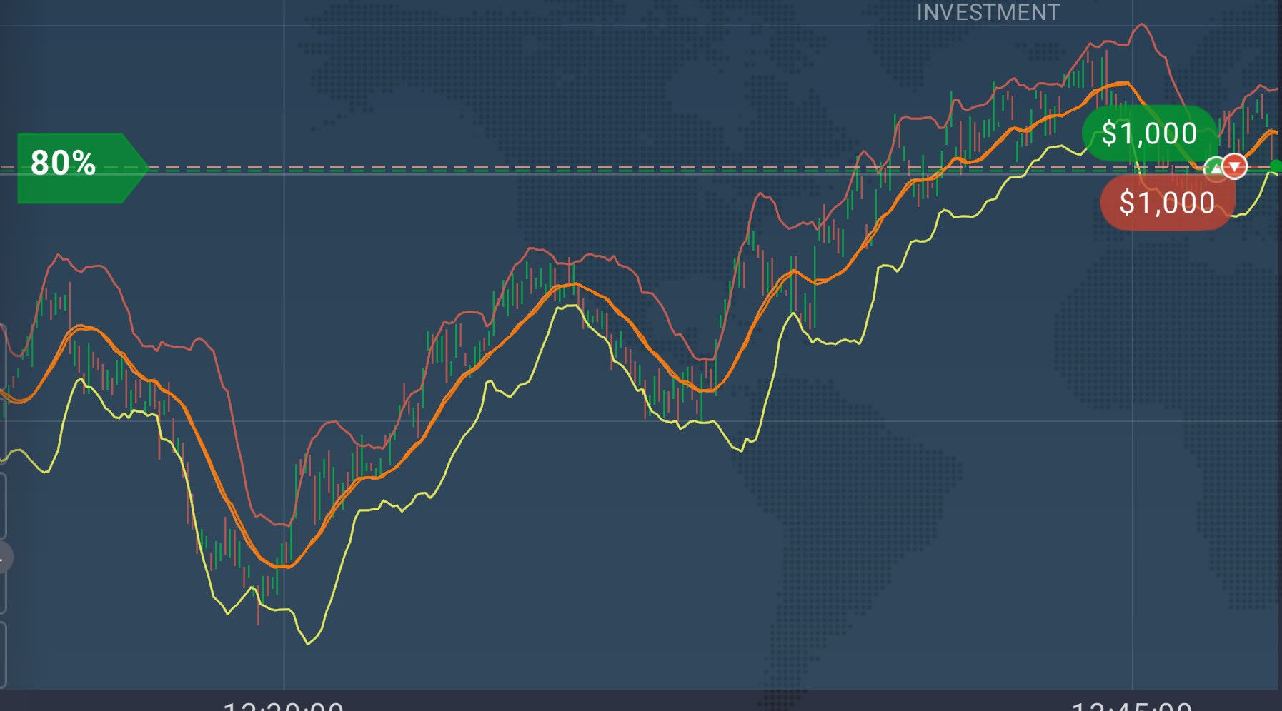 Straddle binary options trading strategy