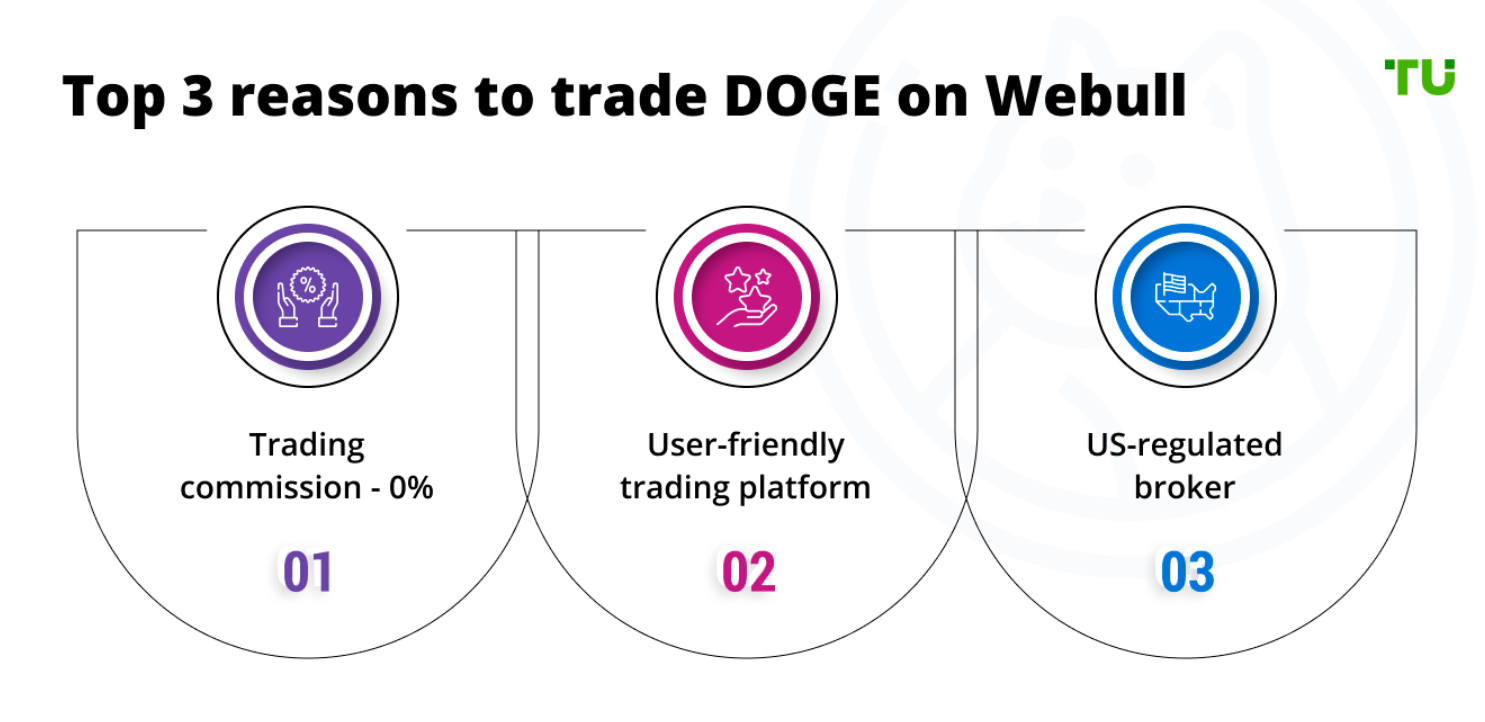 Reasons to buy DOGE on WeBull