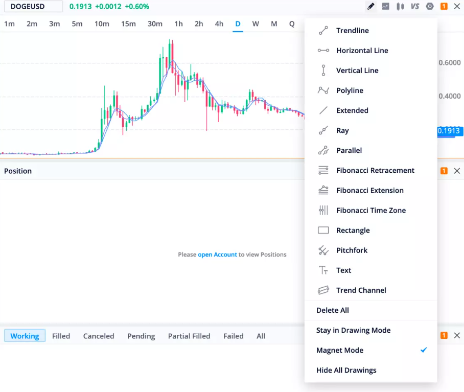 Technical Analysis on Webull