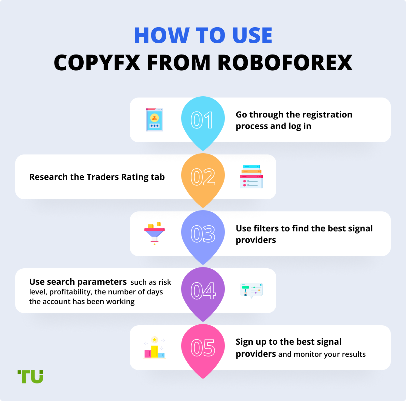 How to Use CopyFX from RoboForex