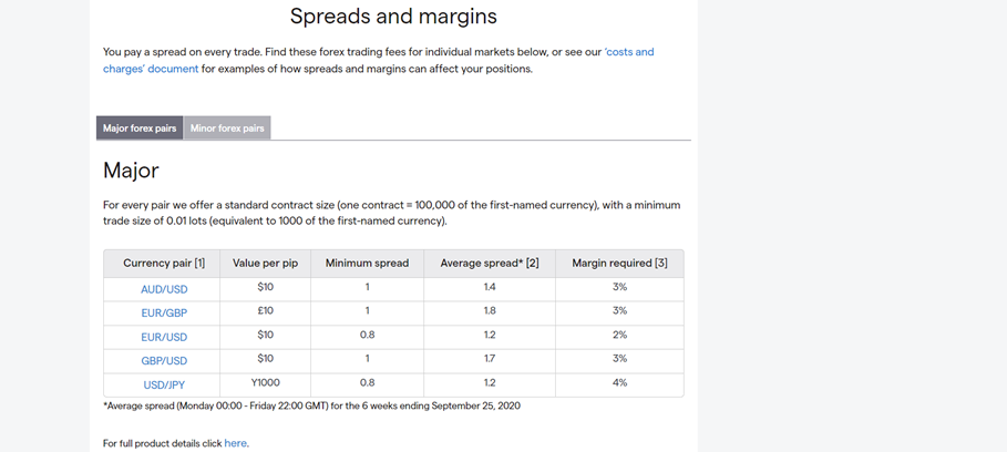 Photo: IG Markets Spreads and Margins