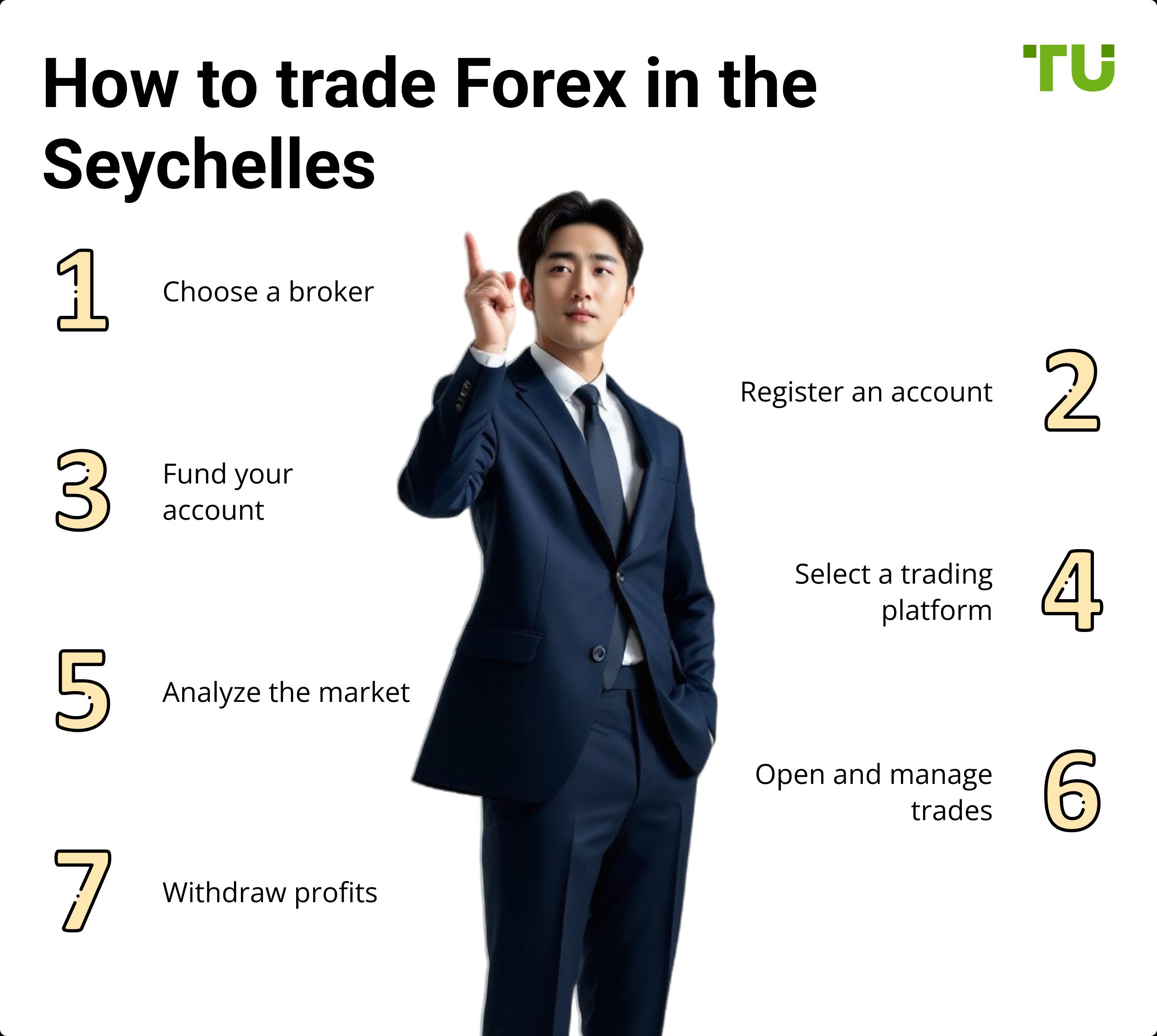 How to trade Forex in the Seychelles