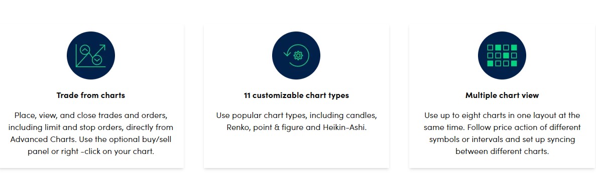 Advanced chart features at OANDA