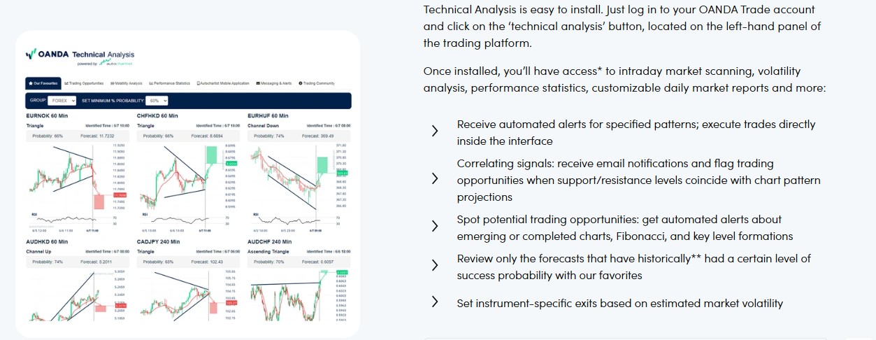 Technical analysis features at OANDA