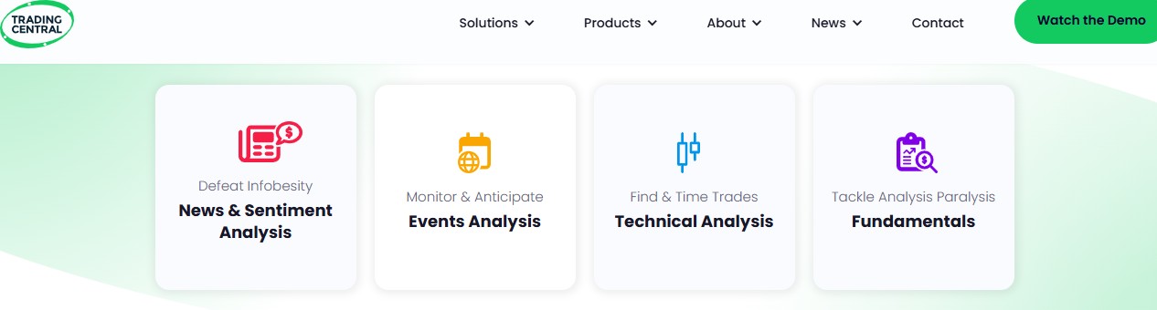 Trading Central features
