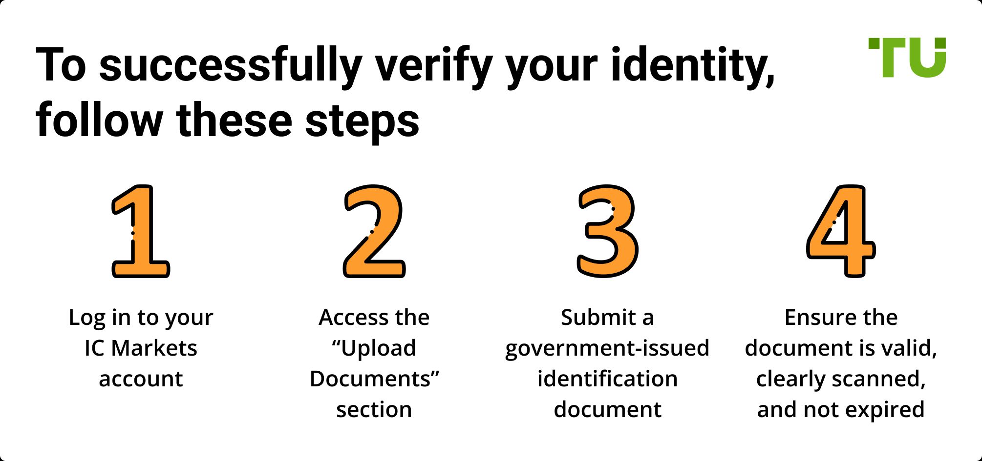 How to verify identity on IC Markets