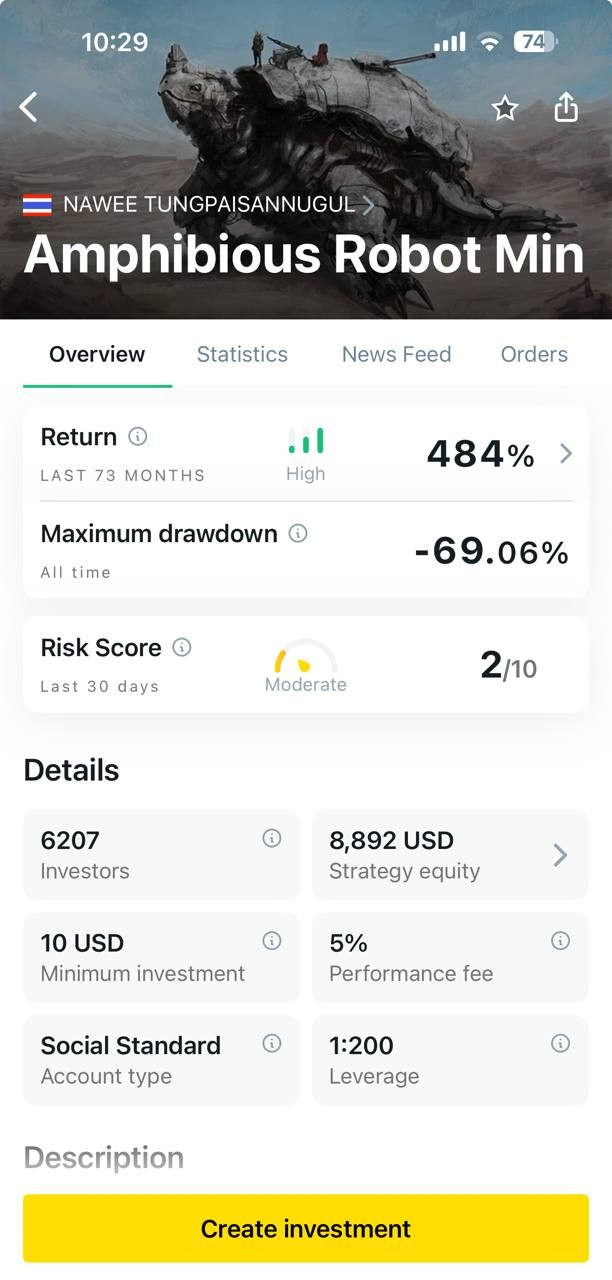 Exness strategy provider statistics