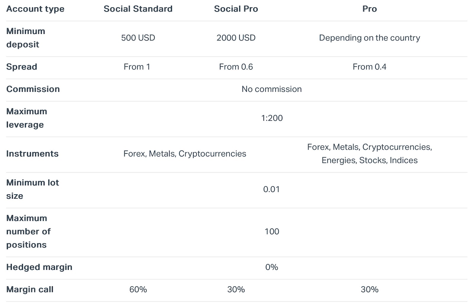 Exness trading accounts