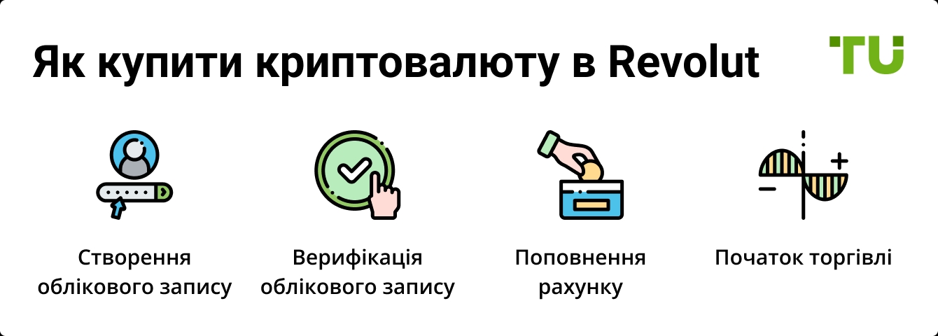 Як купити криптовалюту в Revolut