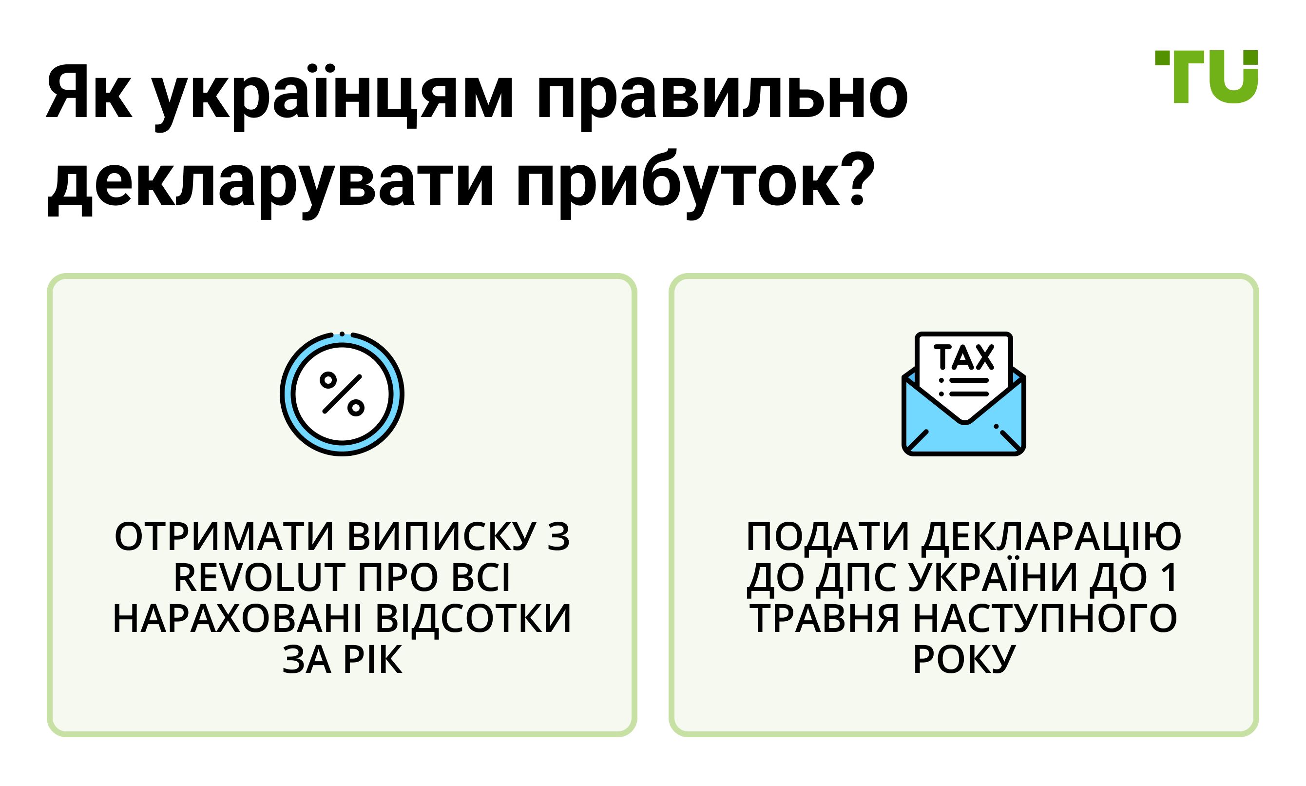 Як українцям правильно декларувати прибуток?
