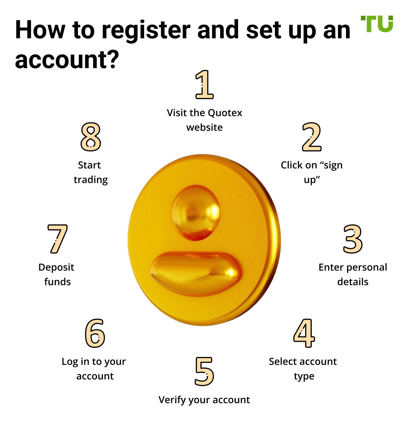 How to register and set up an account?